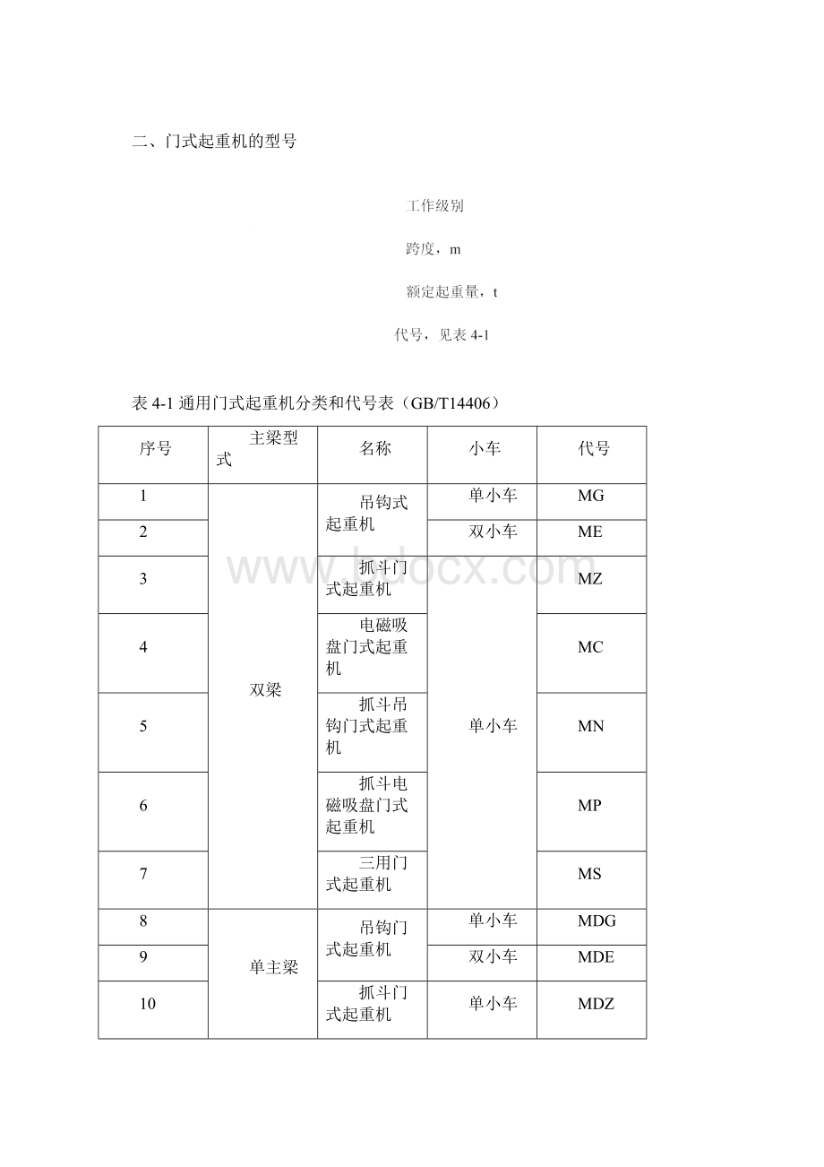 附录4门式起重机解析Word格式文档下载.docx_第3页