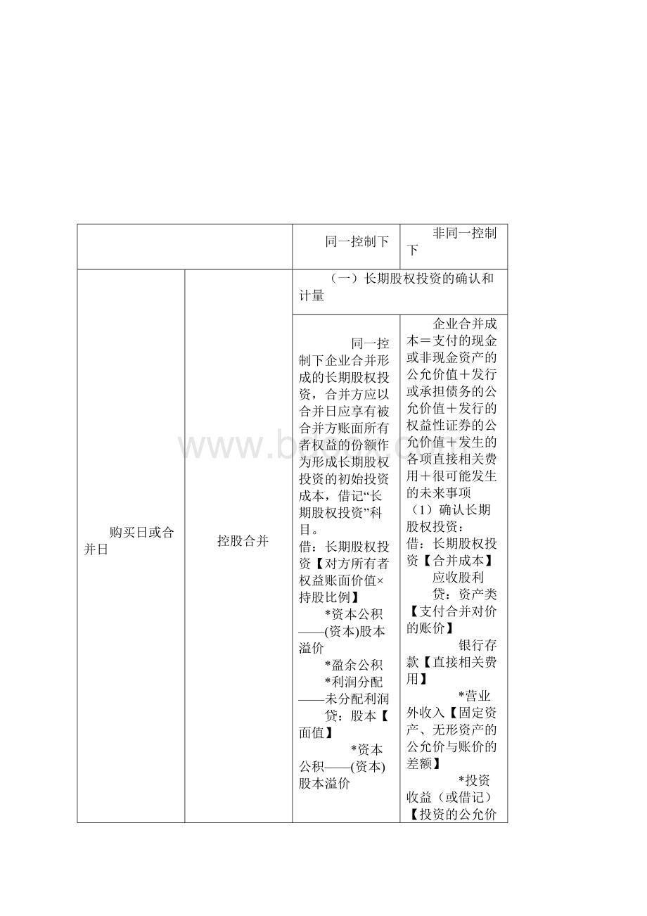 同一控制与非同一控制下合并财务报表编制对比Word文件下载.docx_第2页