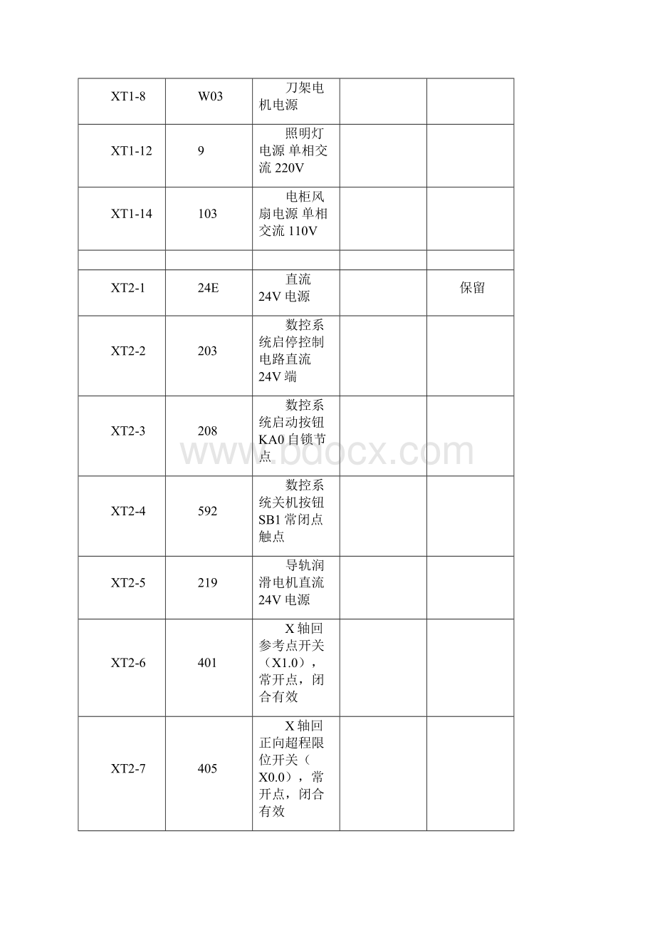 数控机床装配调试与维修工作任务.docx_第2页