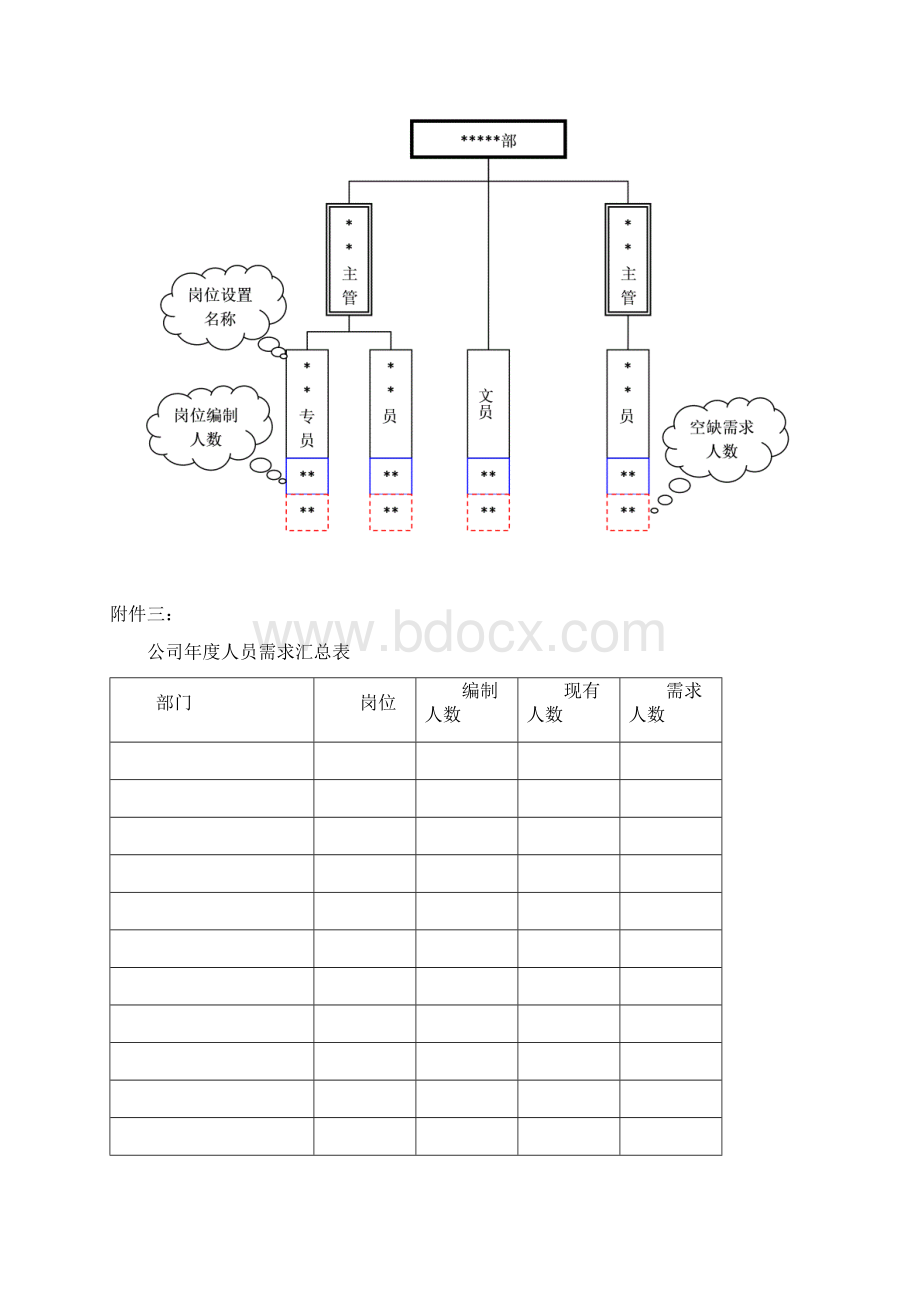 工作是制作龙湖集团招聘管理办法Word文件下载.docx_第2页