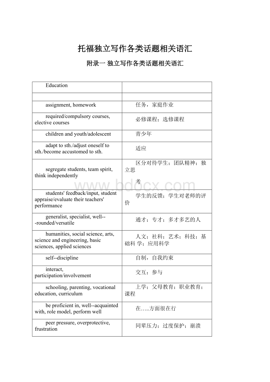 托福独立写作各类话题相关语汇.docx