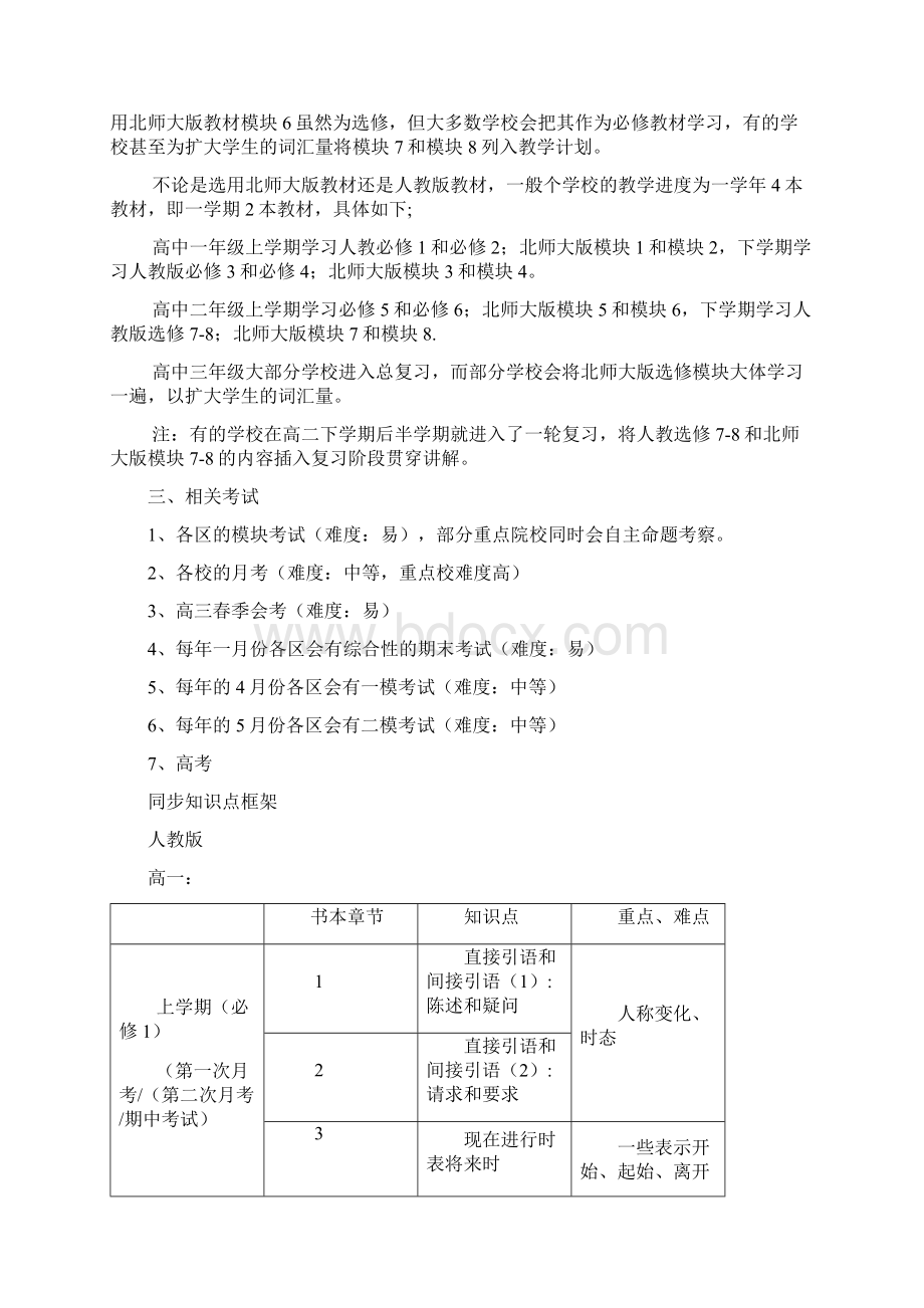 北京市高中英语各区教材版本及课程架构和进度.docx_第2页