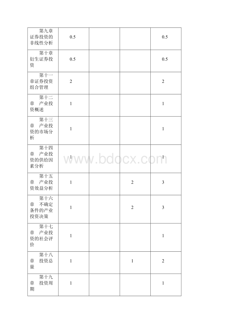 投资学教学大纲Word格式.docx_第3页