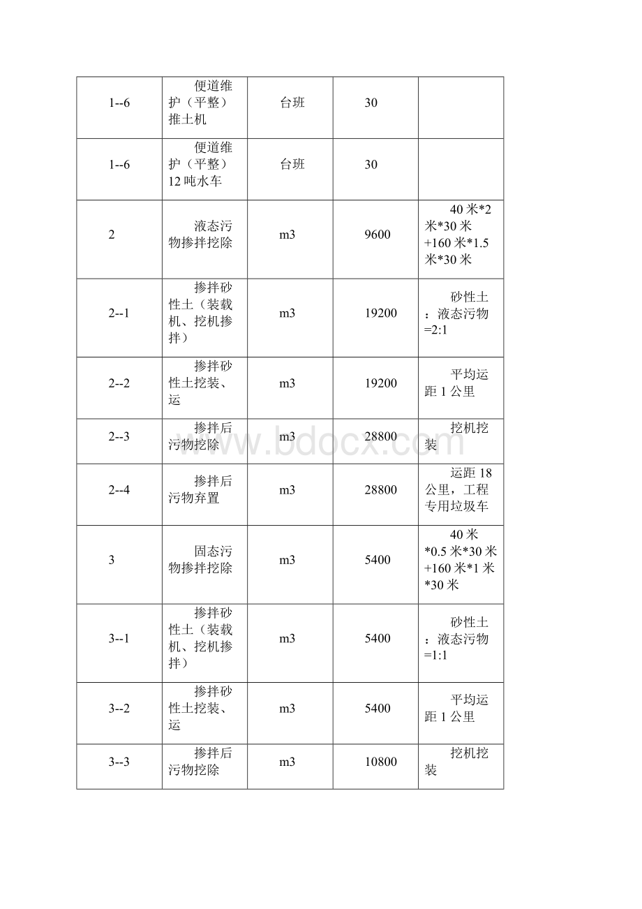 化粪池清污施工方案.docx_第3页