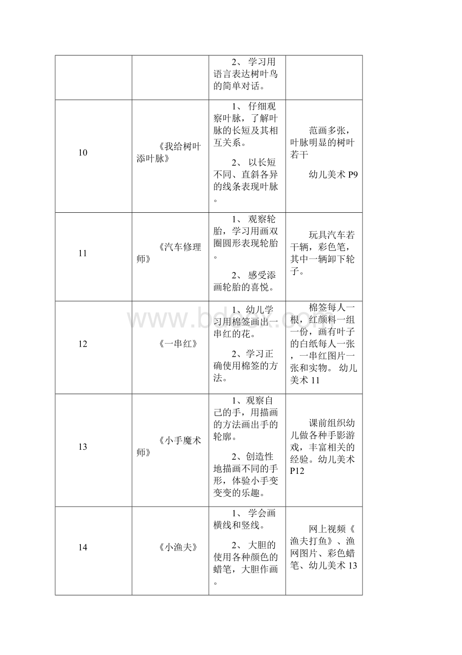 小班第一学期美术教学计划清单和教案设计.docx_第3页