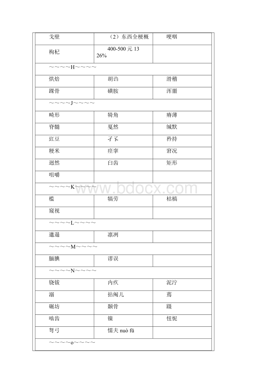 最新普通话考试易错字词.docx_第3页