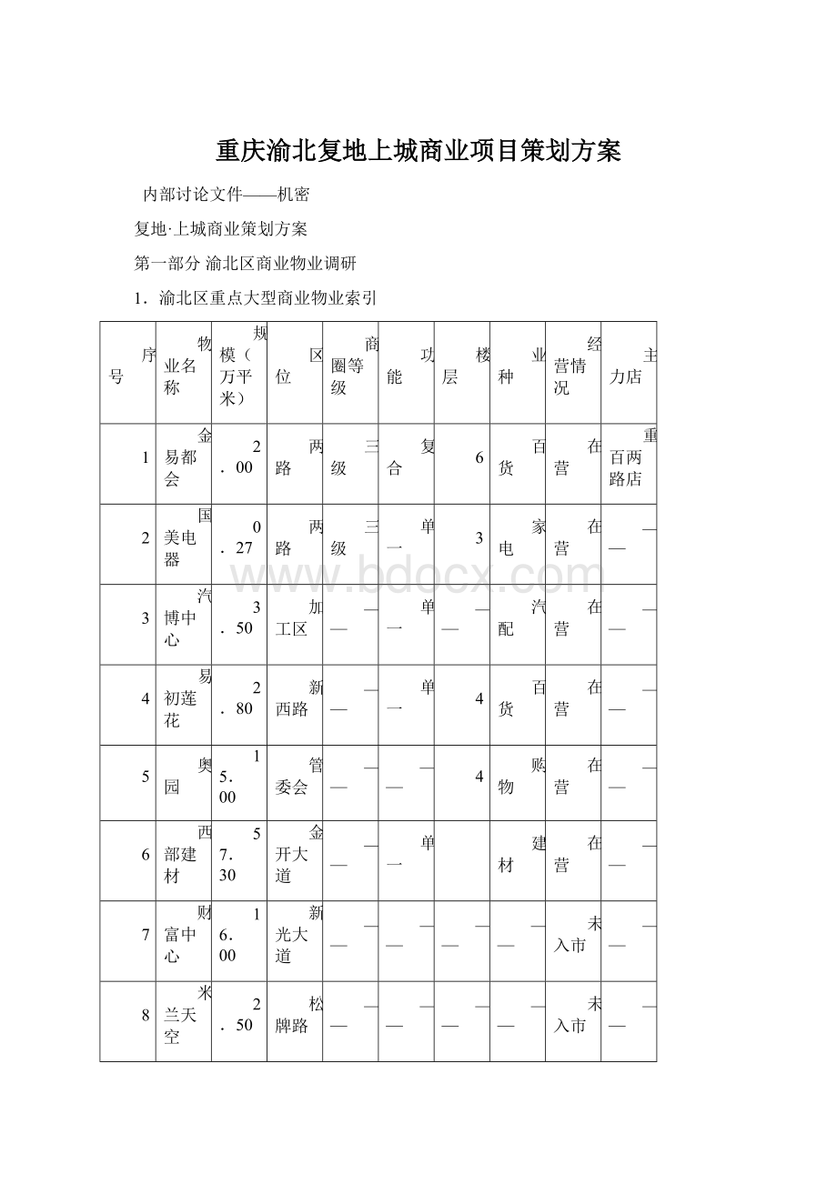 重庆渝北复地上城商业项目策划方案Word格式.docx