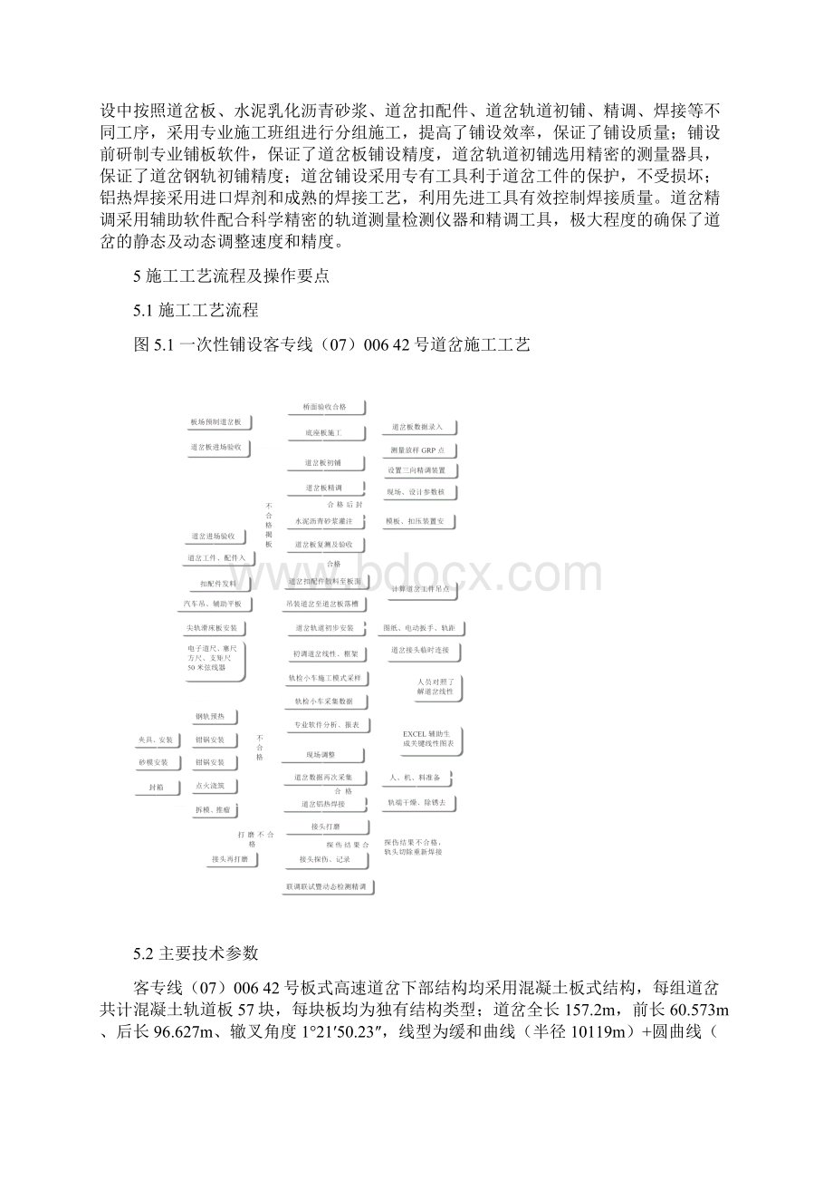 高速铁路桥面系42号板式无砟道岔铺设施工工法.docx_第2页