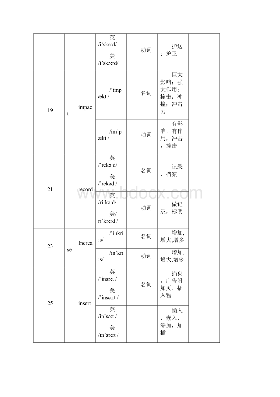 英语同音词和多音词.docx_第3页