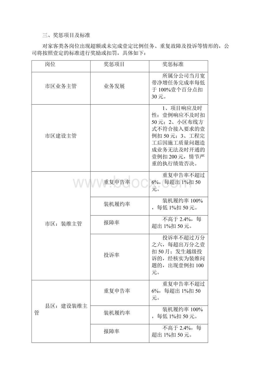 绩效考核营收单位家客类岗位设置及考核办法.docx_第2页