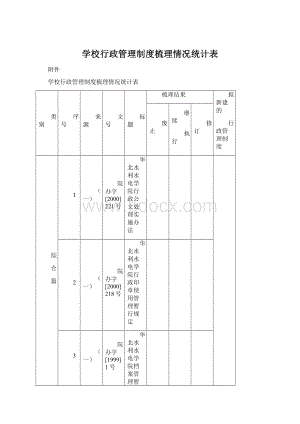 学校行政管理制度梳理情况统计表.docx