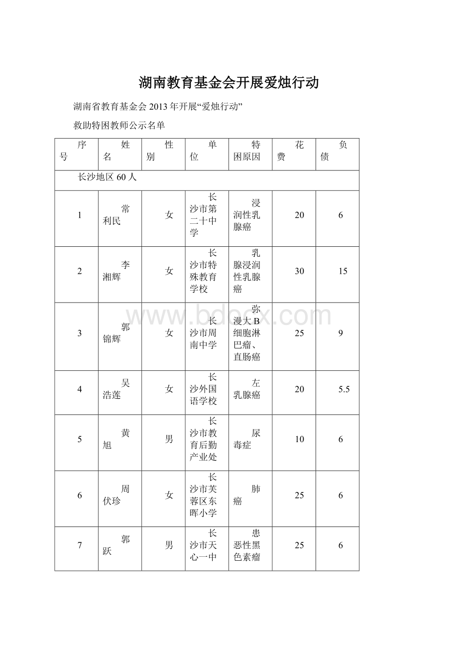 湖南教育基金会开展爱烛行动.docx_第1页