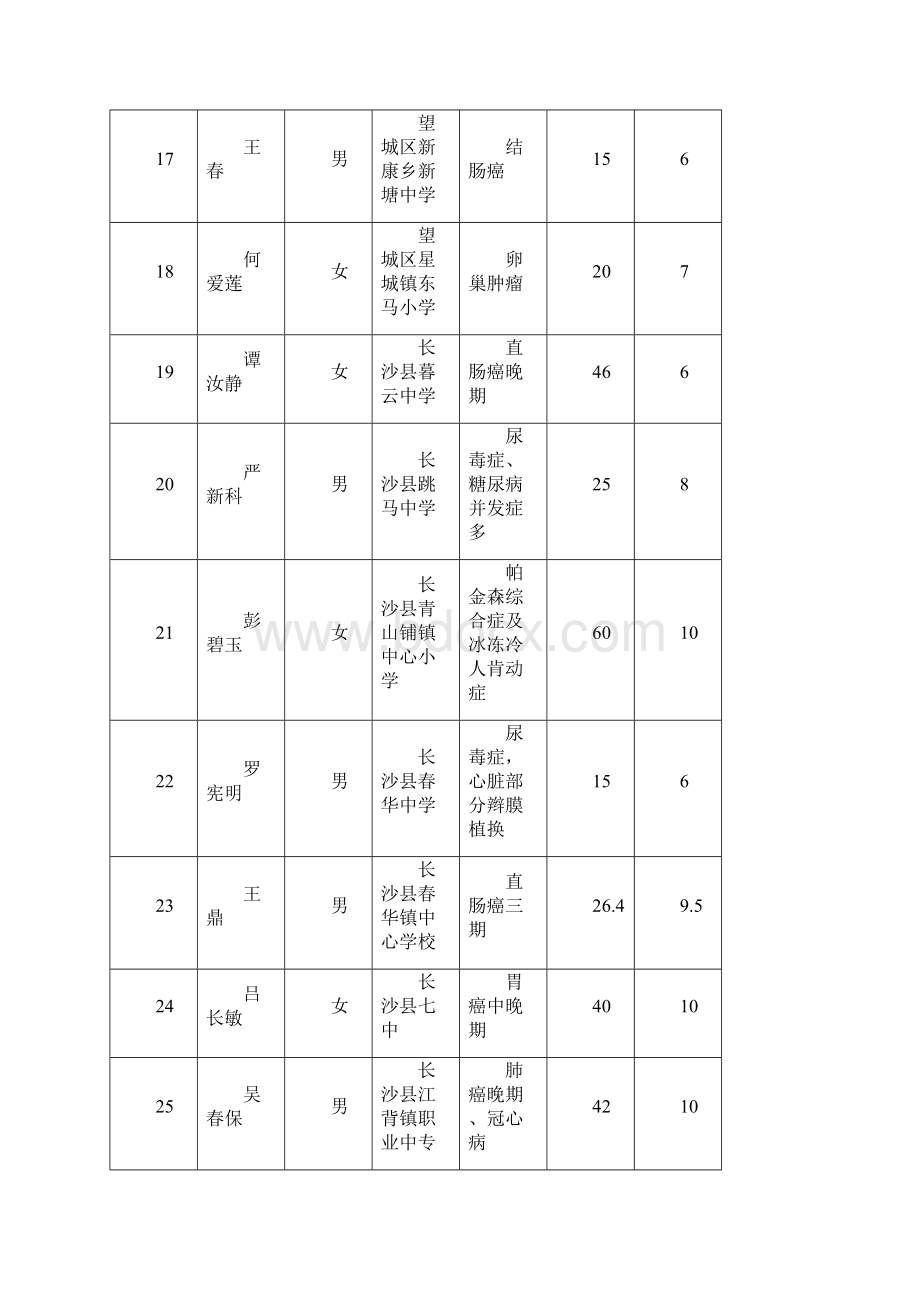 湖南教育基金会开展爱烛行动.docx_第3页