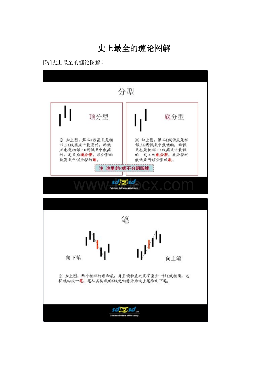 史上最全的缠论图解.docx