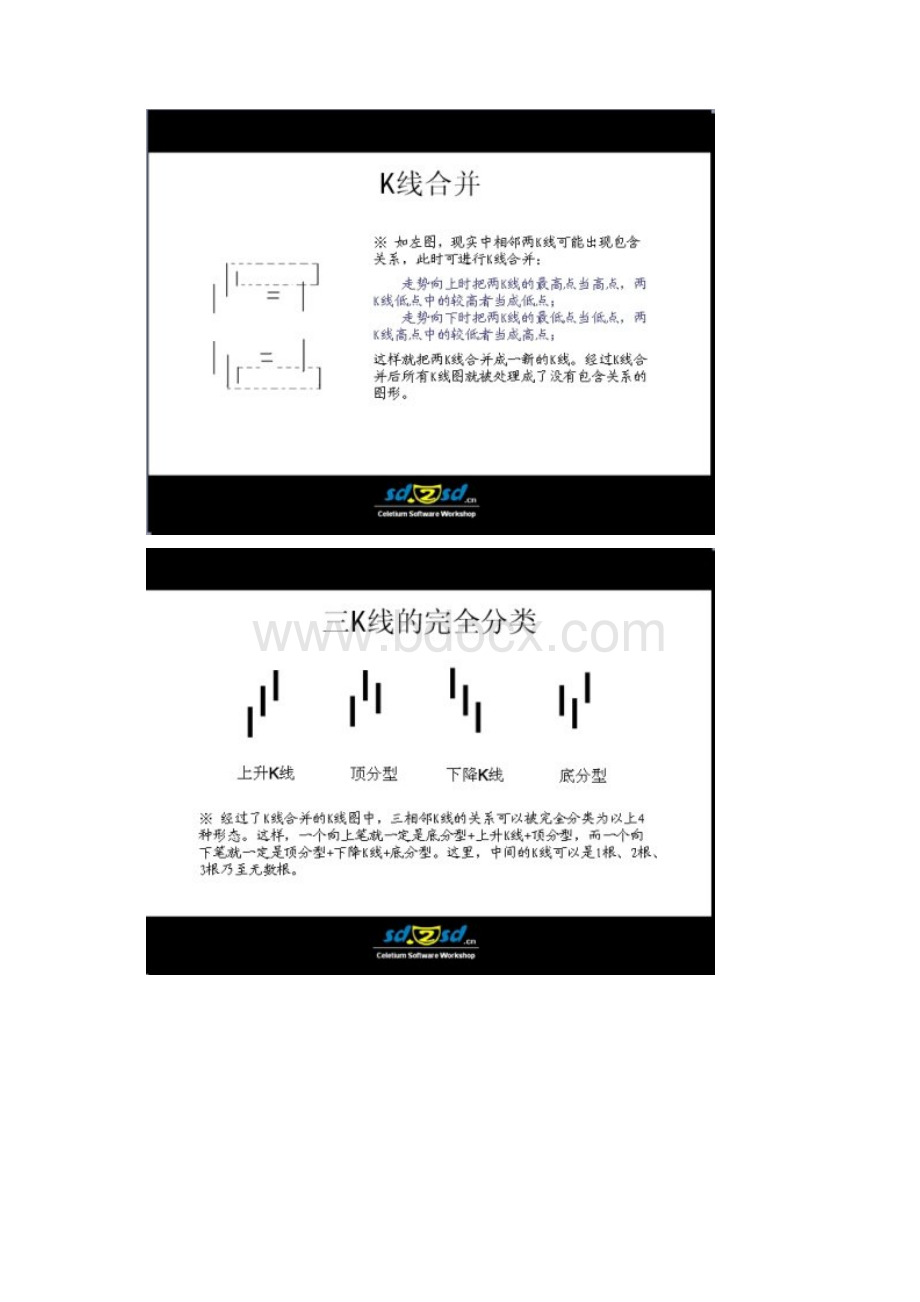 史上最全的缠论图解Word格式.docx_第2页