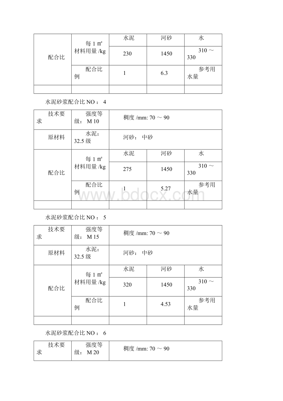 各种强度等级的水泥砂浆标准配合比Word格式文档下载.docx_第2页