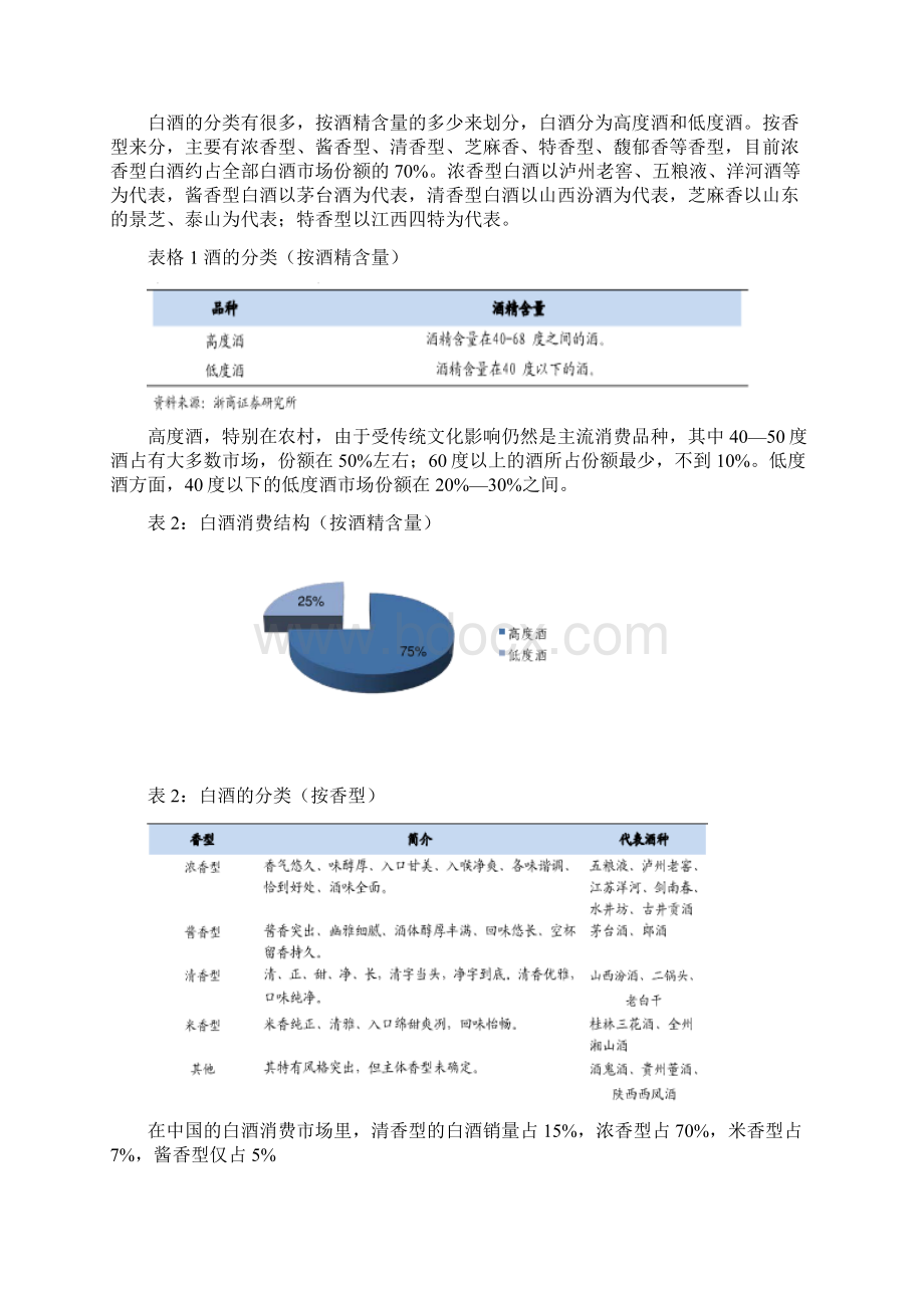 中国白酒行业市场研究报告05.docx_第3页