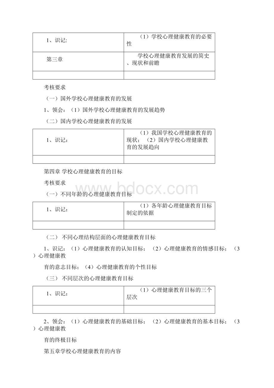 江苏自学考试心理健康教育概论教材大纲文档格式.docx_第2页