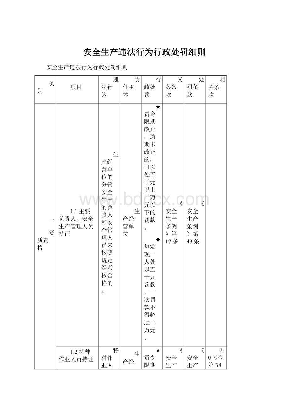 安全生产违法行为行政处罚细则Word下载.docx