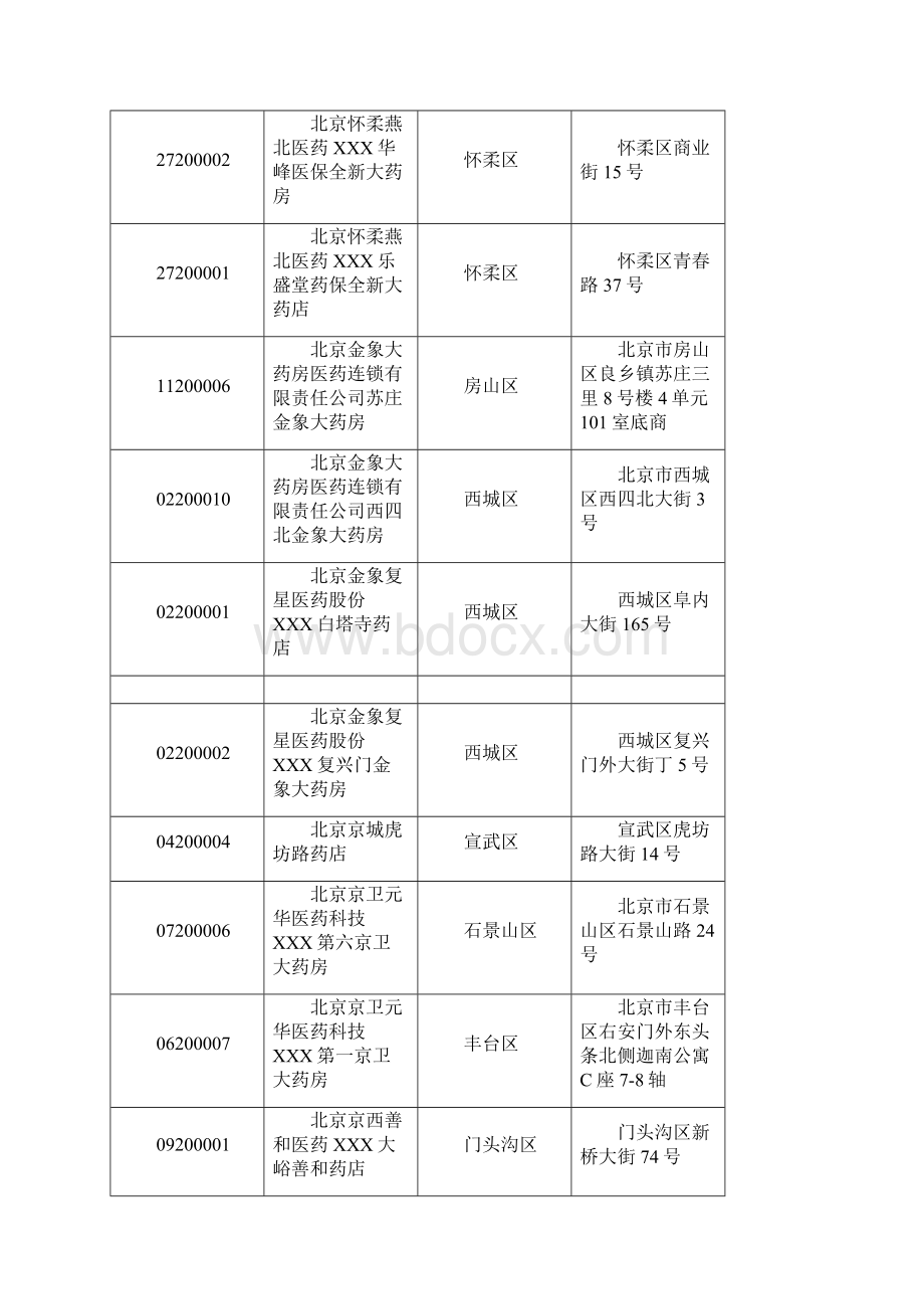 北京市社保定点医院及药店汇总.docx_第3页