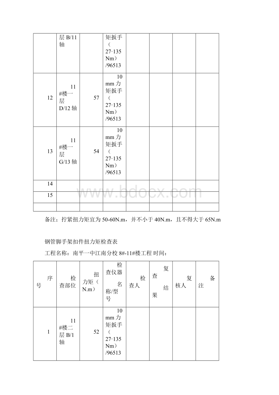 钢管脚手架扣件扭力矩检查表Word文档下载推荐.docx_第3页