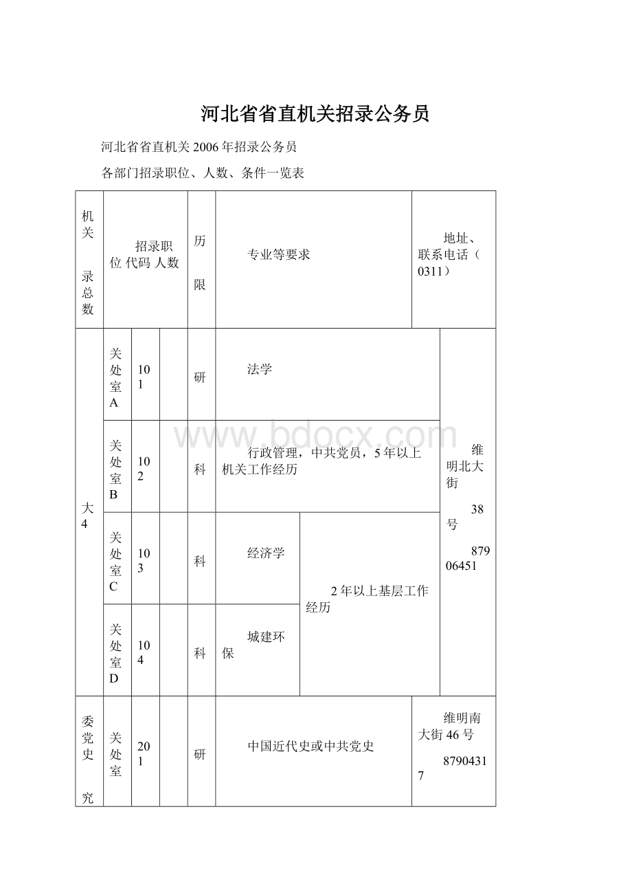 河北省省直机关招录公务员.docx_第1页