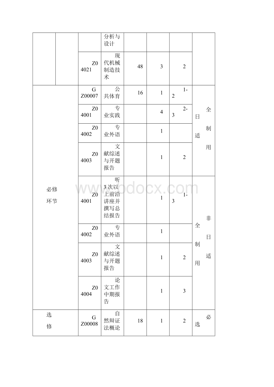 专业硕士培养方案版.docx_第3页