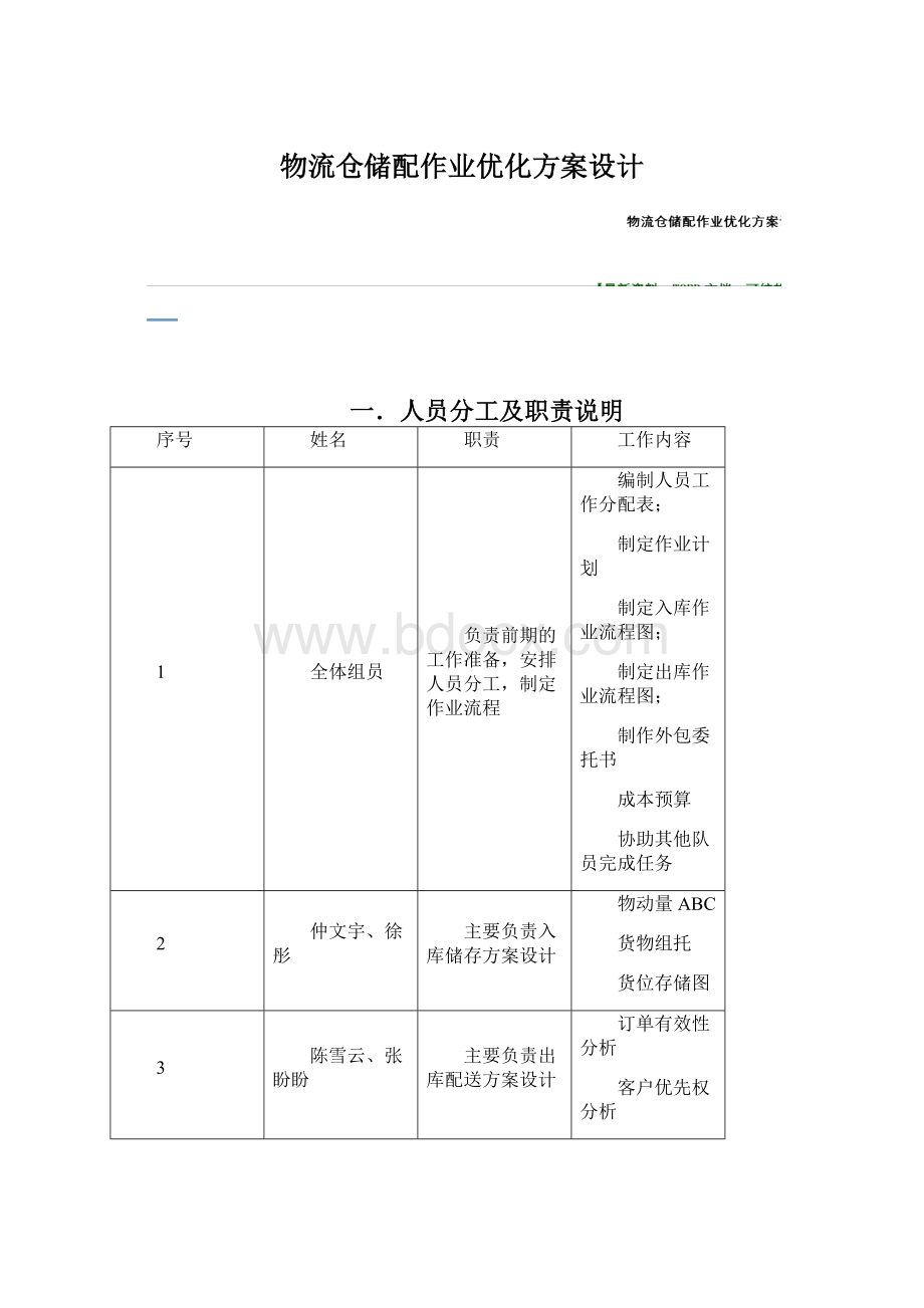 物流仓储配作业优化方案设计.docx_第1页