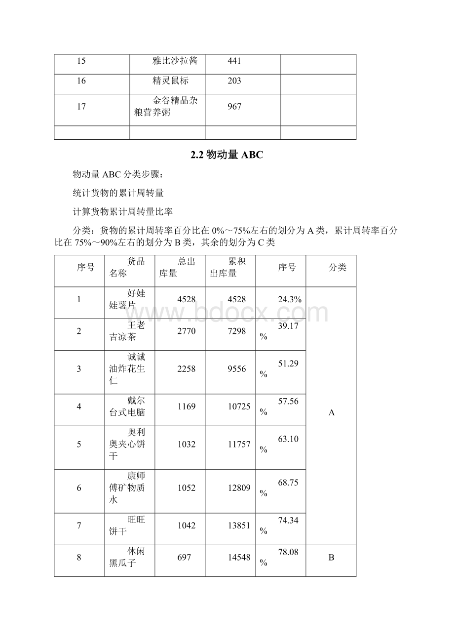 物流仓储配作业优化方案设计.docx_第3页