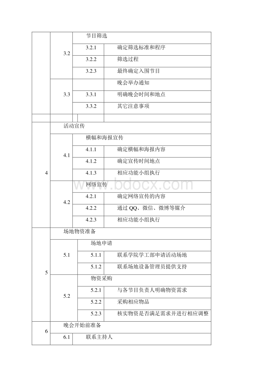 毕业晚会项目管理projectWord文档格式.docx_第3页