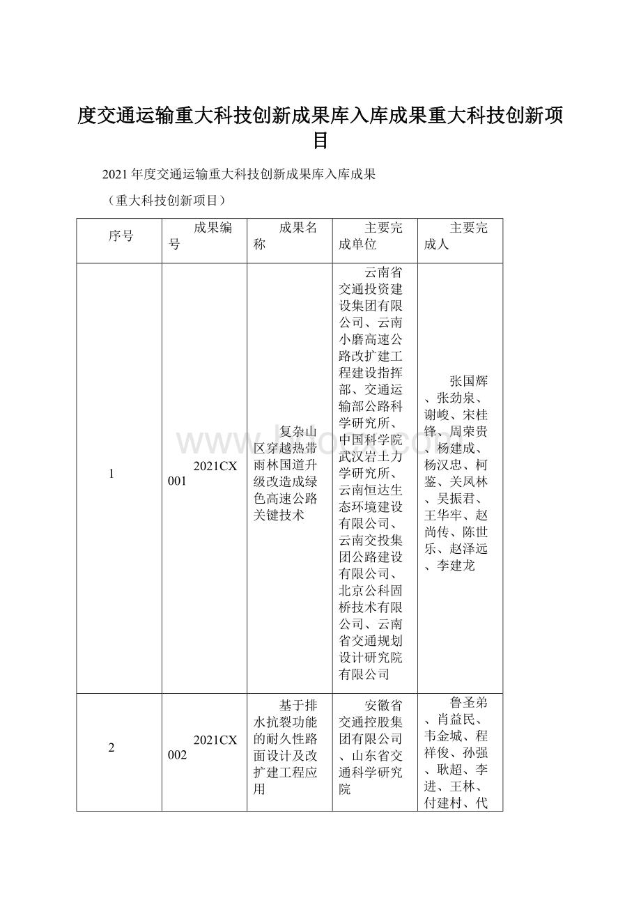 度交通运输重大科技创新成果库入库成果重大科技创新项目Word格式文档下载.docx