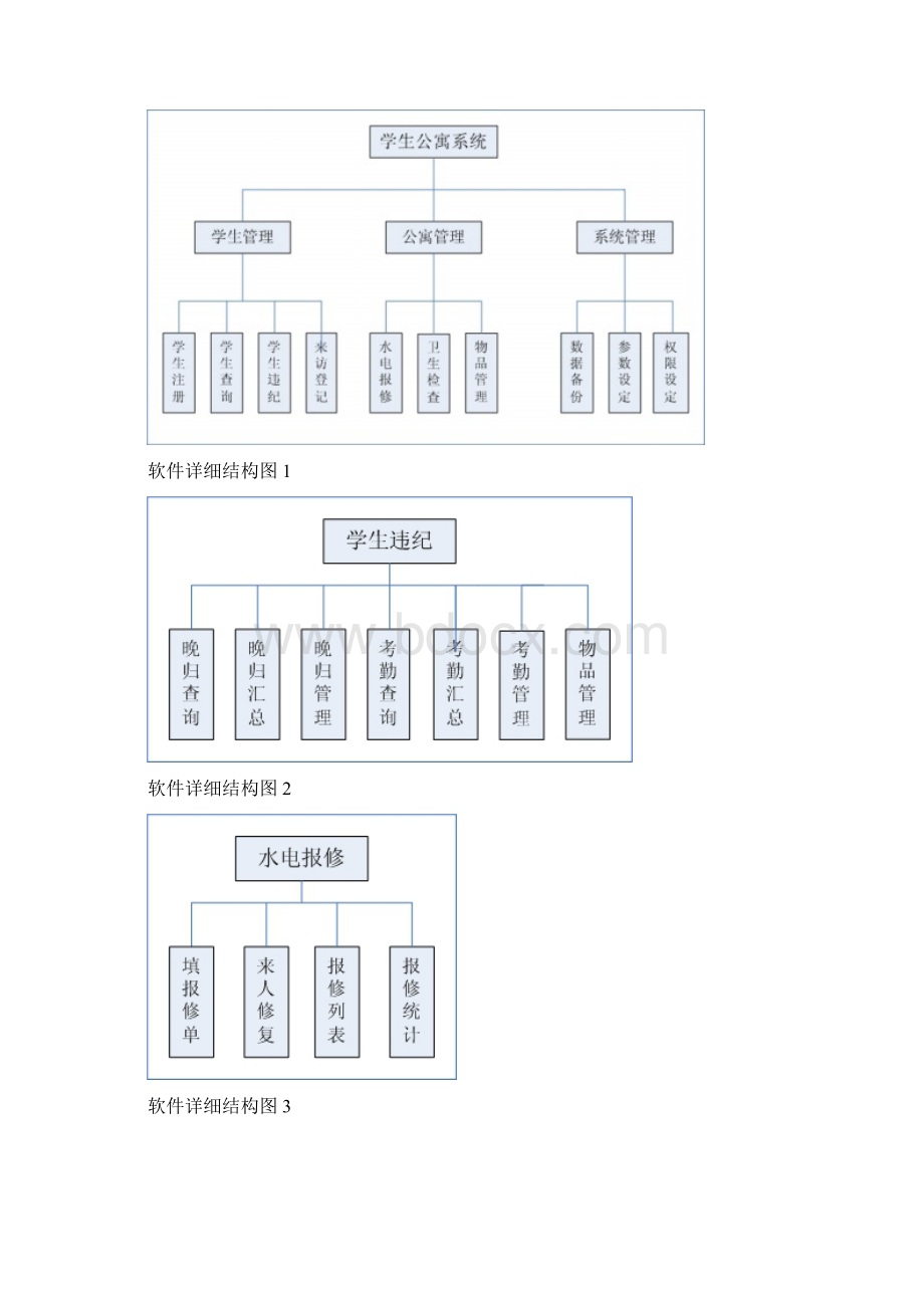 学生公寓信息管理系统详细设计与实现.docx_第3页