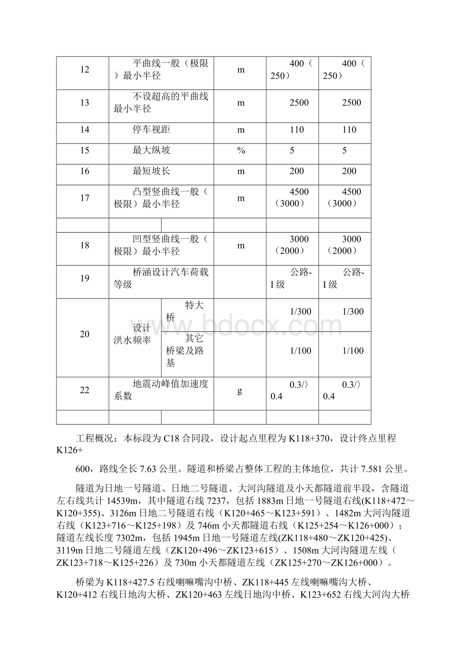 雅康高速C18施组.docx_第3页