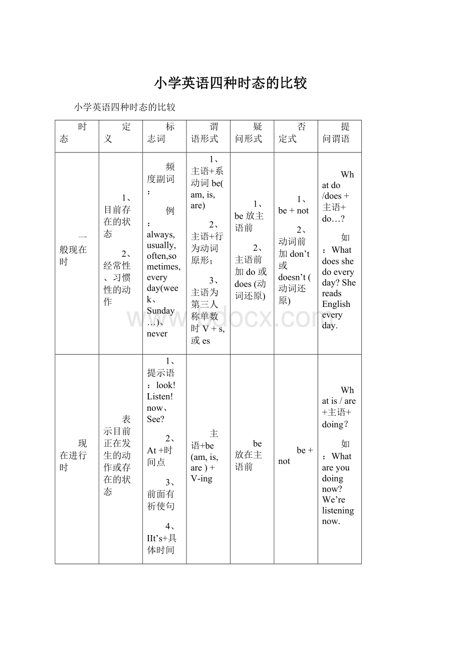 小学英语四种时态的比较.docx_第1页