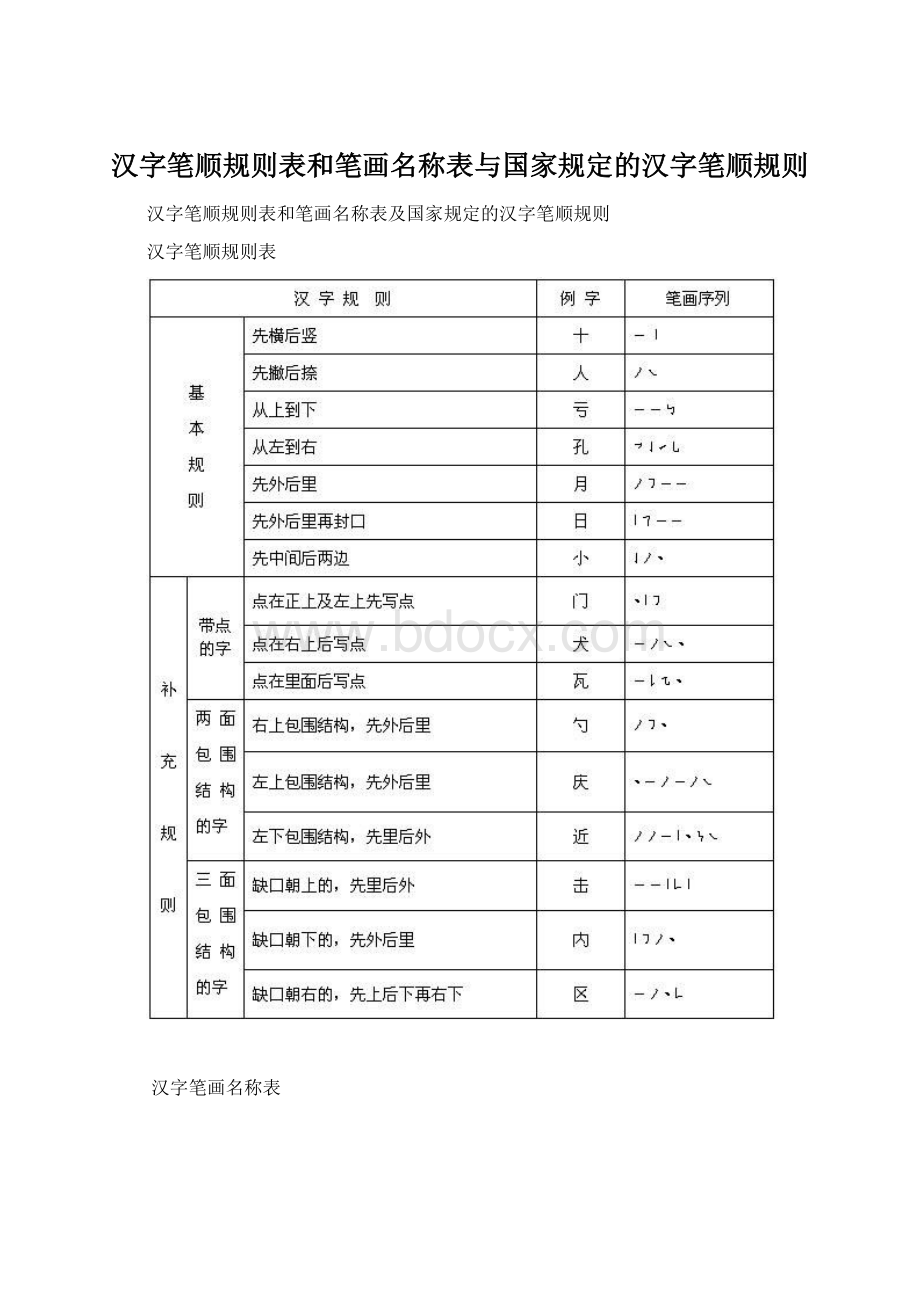 汉字笔顺规则表和笔画名称表与国家规定的汉字笔顺规则Word文件下载.docx