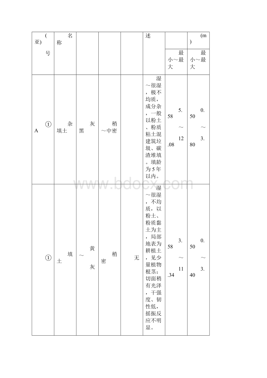 深基坑钢板桩支护及土方开挖施工方案.docx_第2页