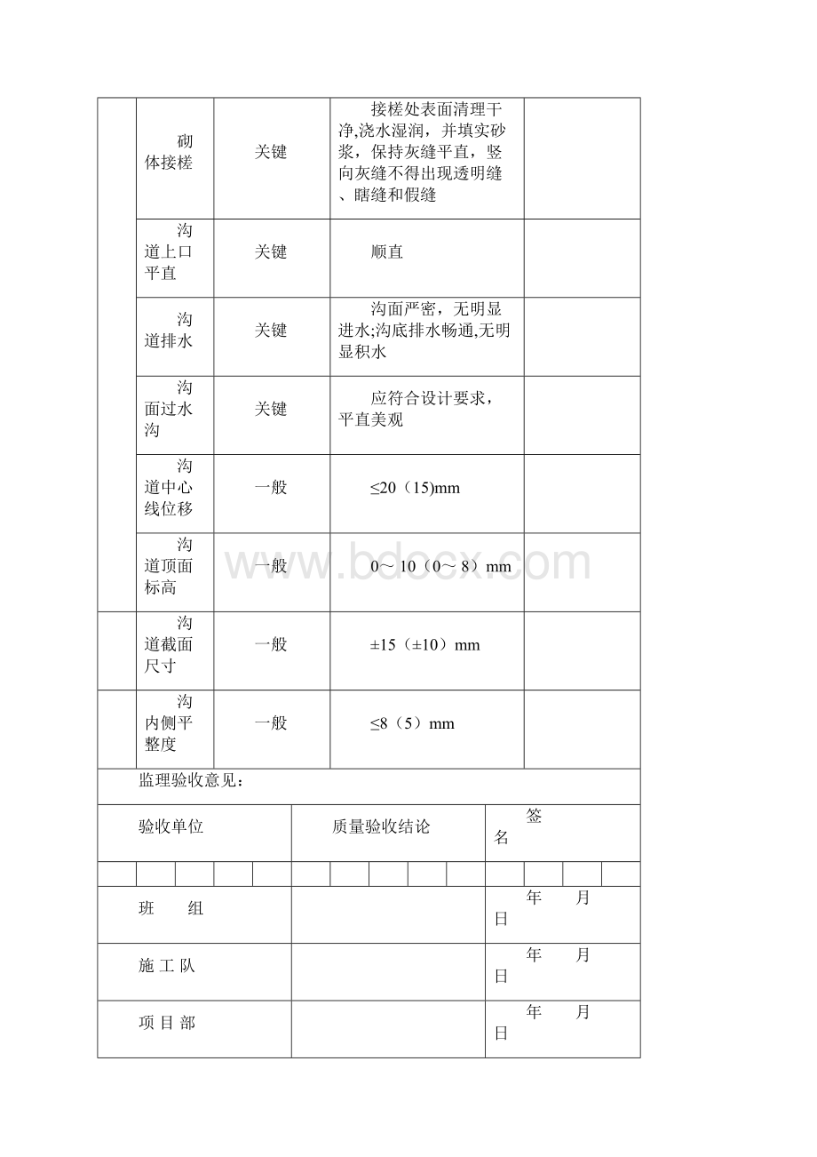 电缆沟井分项工程质量验收记录表.docx_第2页