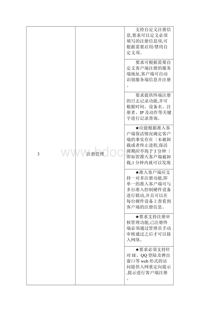 网络安全准入系统方案.docx_第2页