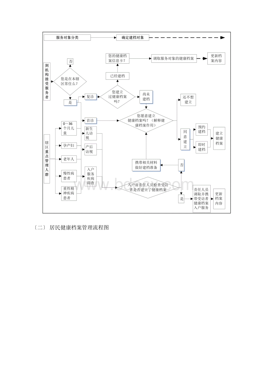 公共卫生服务包同名33850.docx_第3页