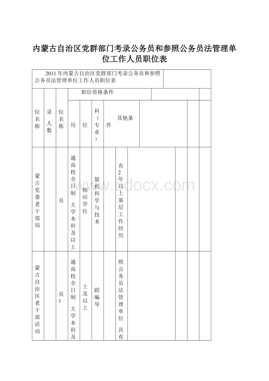 内蒙古自治区党群部门考录公务员和参照公务员法管理单位工作人员职位表.docx_第1页