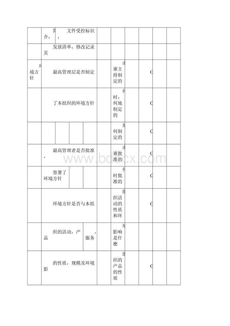 查检表ISO要素.docx_第2页