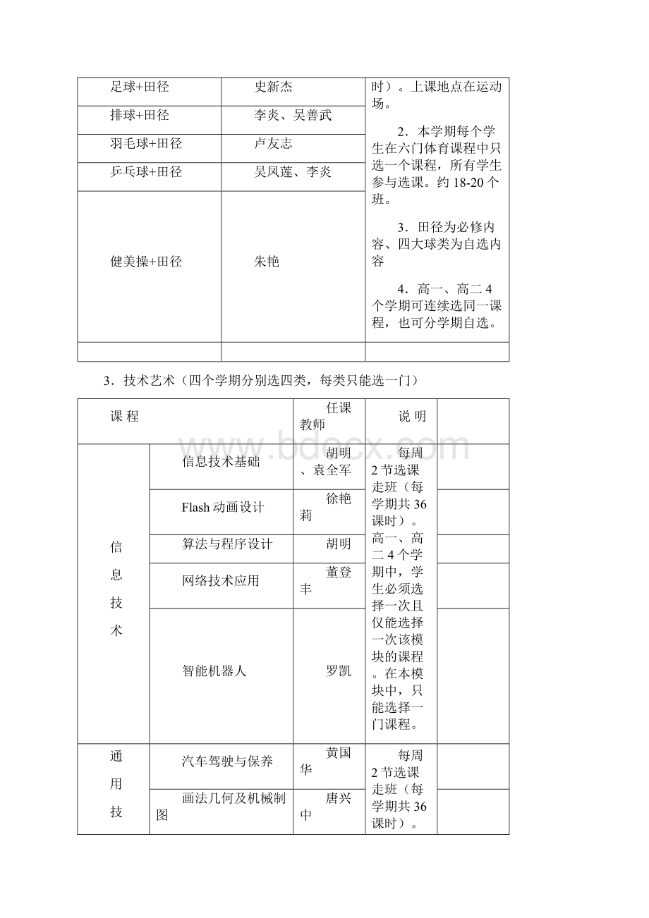 高二选课走班实施指南春Word文档下载推荐.docx_第2页