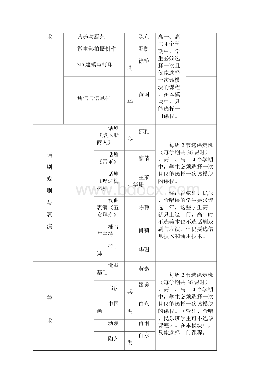 高二选课走班实施指南春Word文档下载推荐.docx_第3页