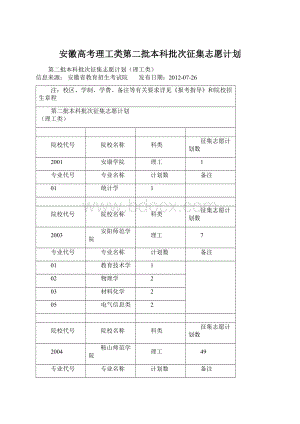 安徽高考理工类第二批本科批次征集志愿计划.docx