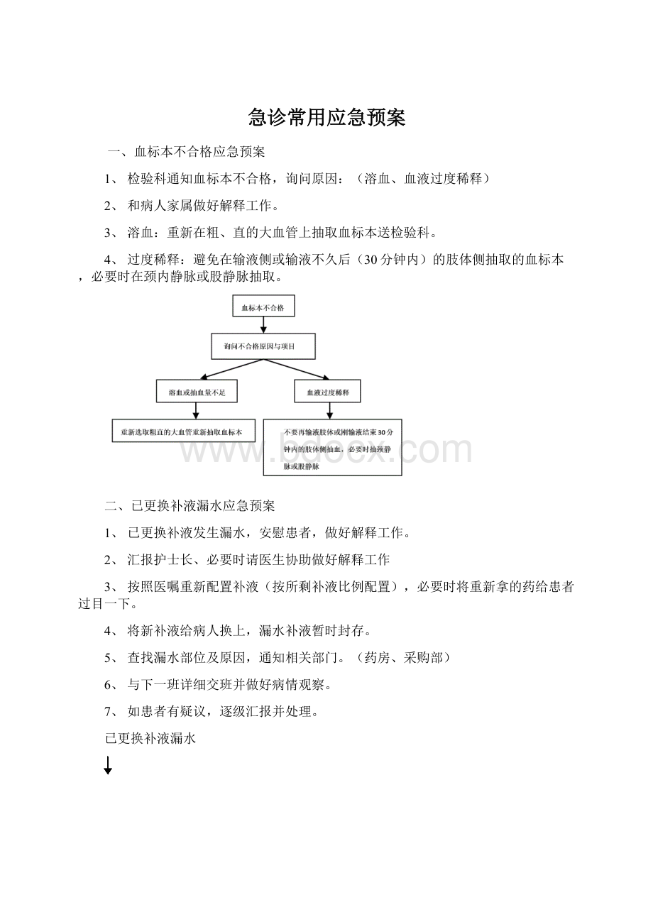 急诊常用应急预案.docx