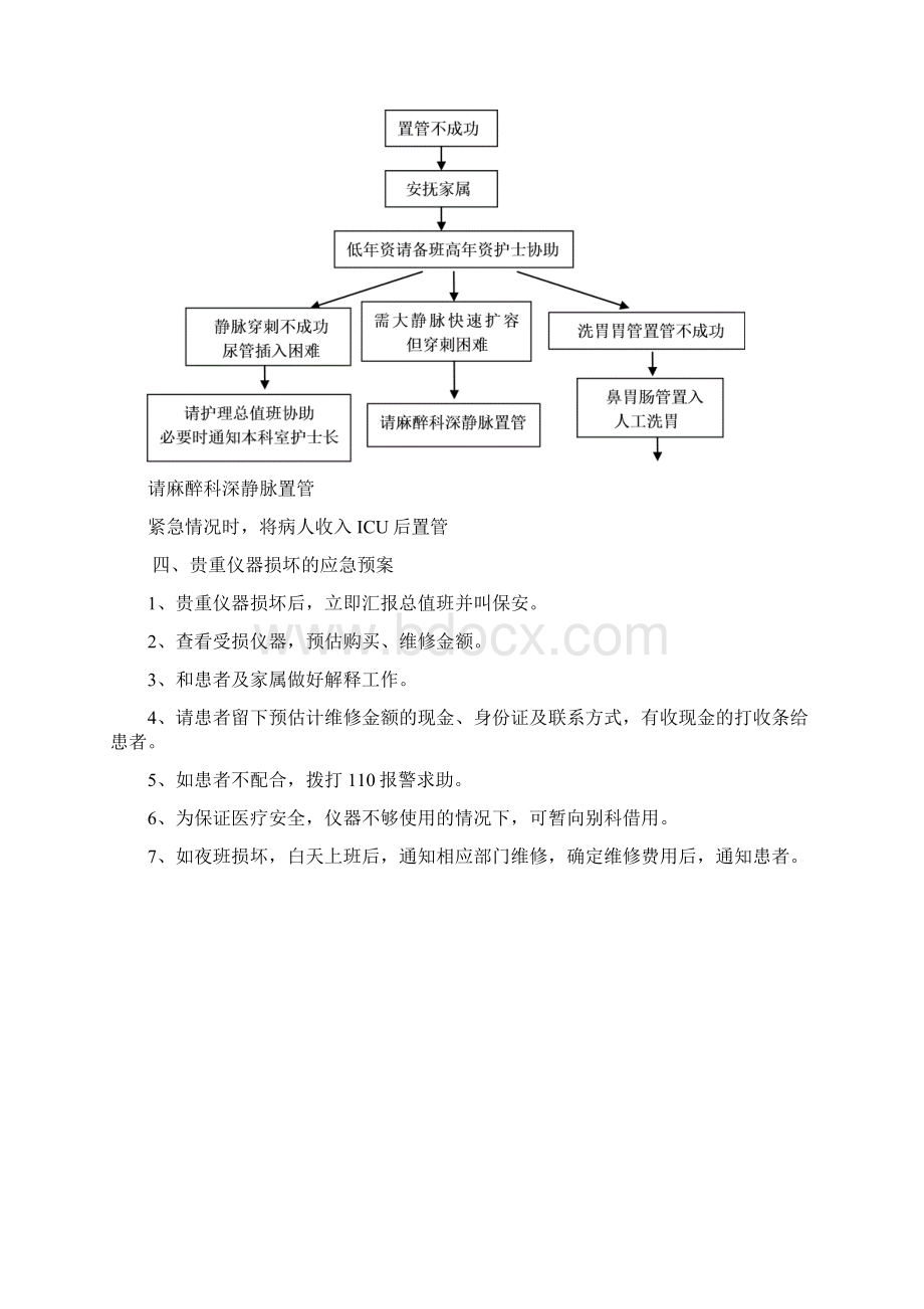 急诊常用应急预案.docx_第3页