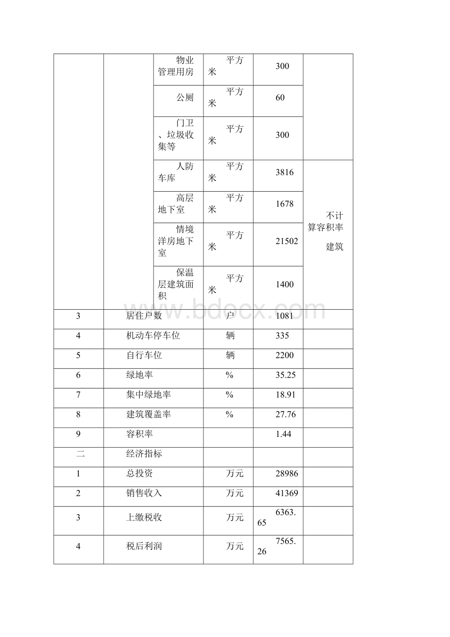 花园居住小区建设项目可行性研究报告.docx_第3页