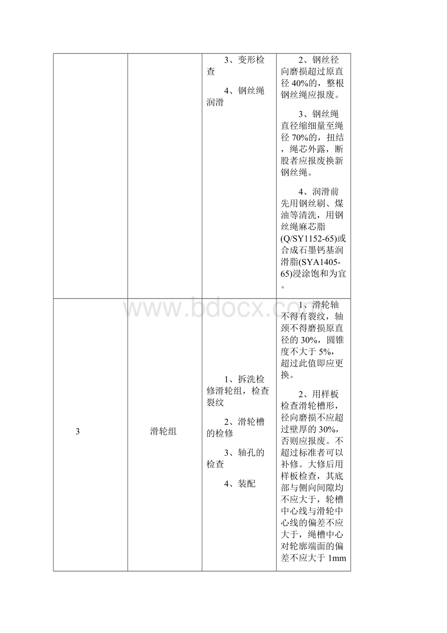 桥式起重机大修检查项目及其技术标准Word文件下载.docx_第2页