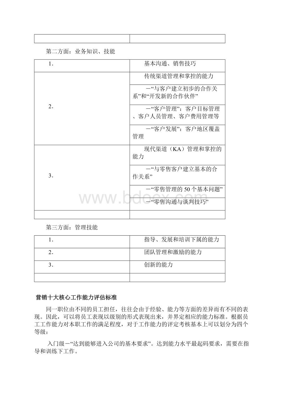 企业培训计划Word格式文档下载.docx_第3页