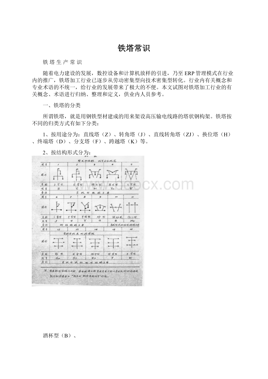 铁塔常识Word文档格式.docx_第1页